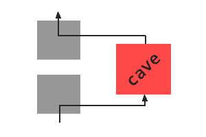 codecave